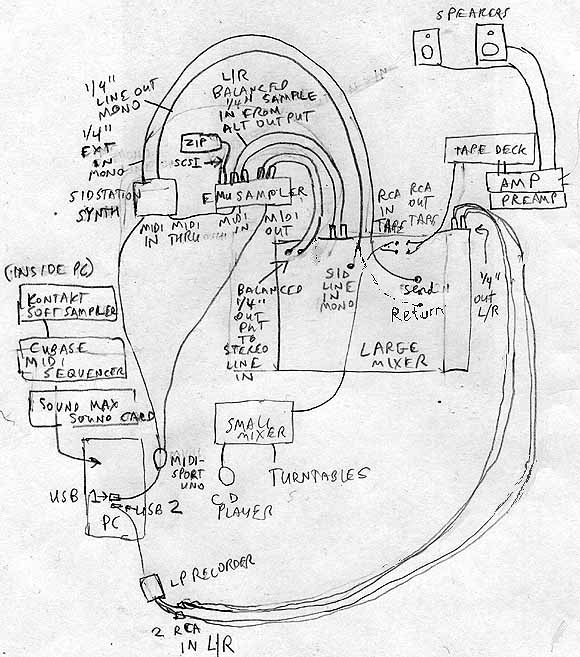 Music Studio Diagram