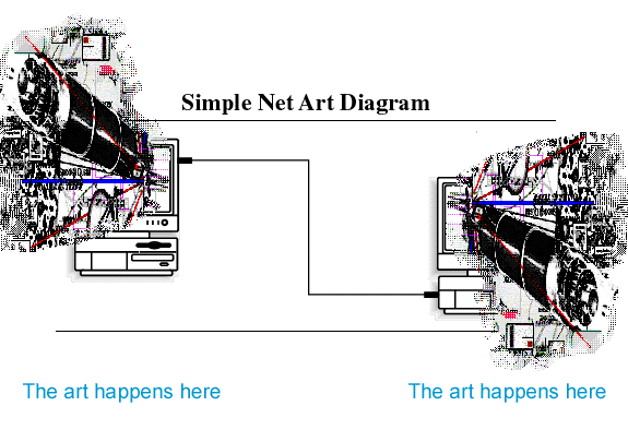 Net Art Diagram 2