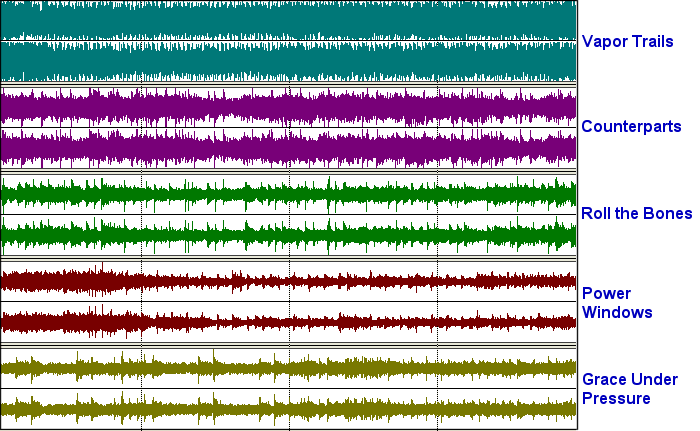 Rush Volume Comparison