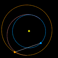 mars earth positions