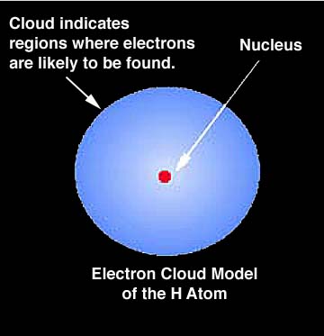 electron cloud2