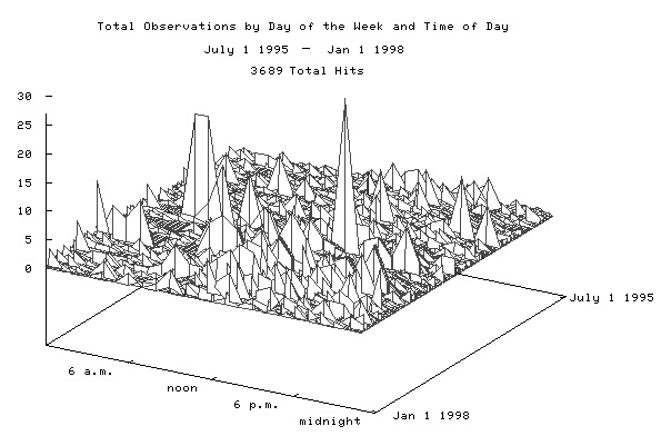 network map1