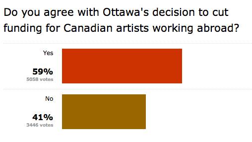 globe poll