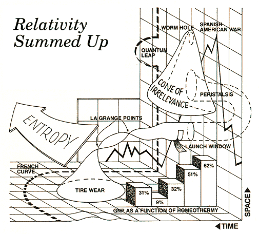 physics graph