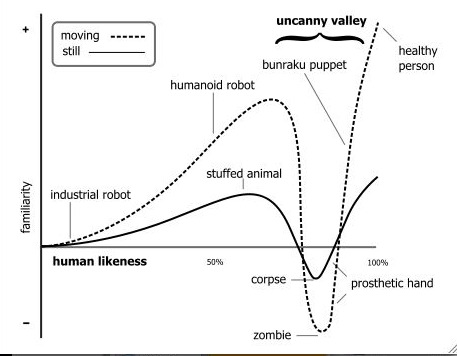 uncanny valley